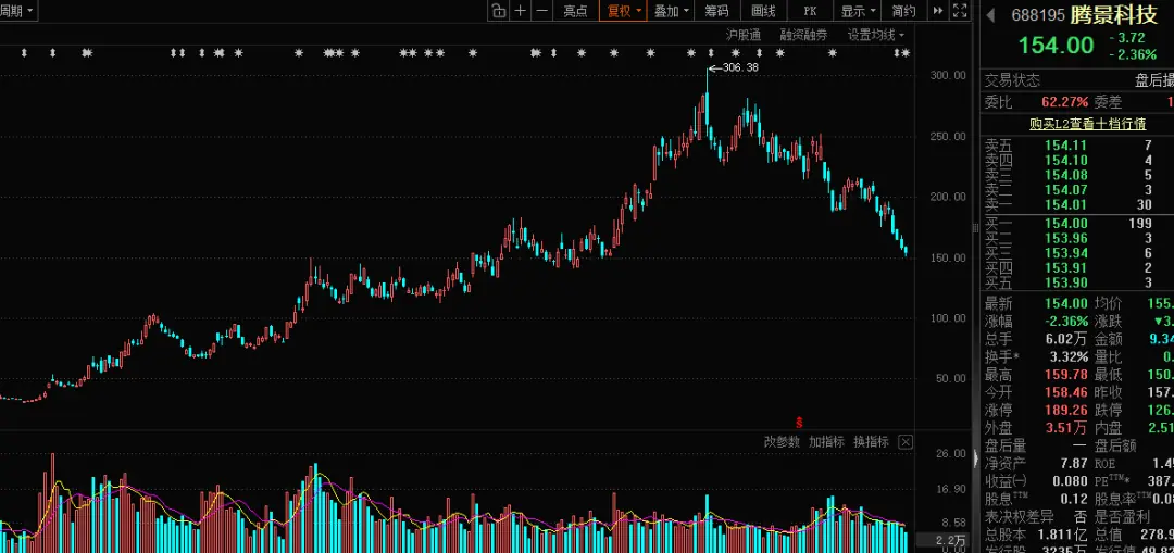 25倍光通信大牛股，股价腰斩
