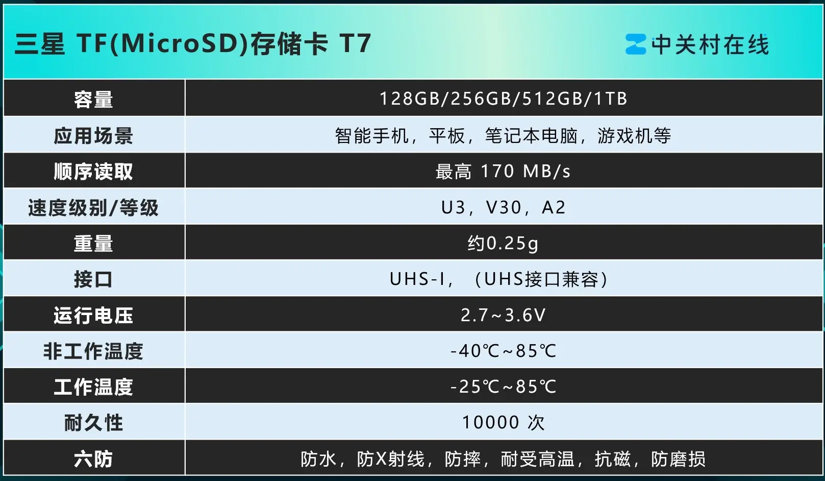 靠谱大容量TF卡推荐:三星T7,多场景存储优选