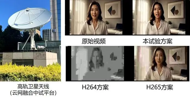 中国电信试验AI传输卫星视频新方案，效率比H.265提升3.5倍