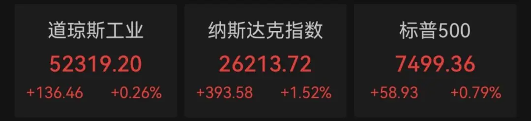 3000亿美元存储巨头，半年飙涨857.84%