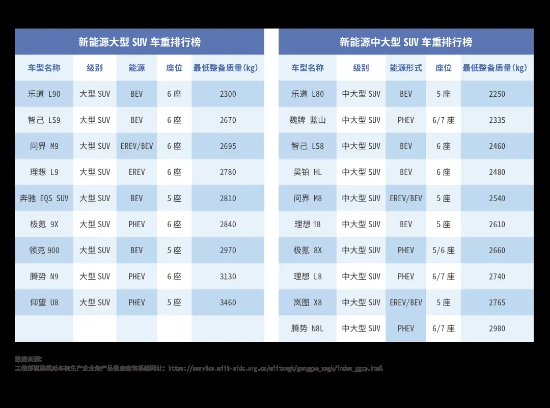 新能源汽车，不能再“负重”前行