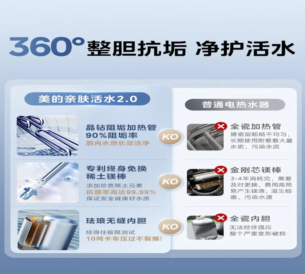 电热水器推荐：2026健康洗开启新赛道，这八款年度创新机型值得关注
