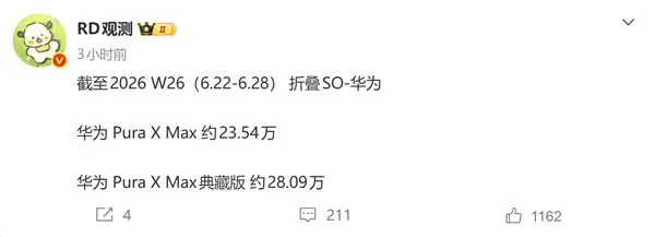 更小版本在路上！华为万元阔折手机Pura X Max销量破50万台 更贵典藏版更好卖