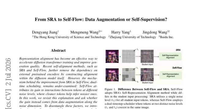香港科技大学发现，所谓的自监督学习其实是在变相扩充训练数据