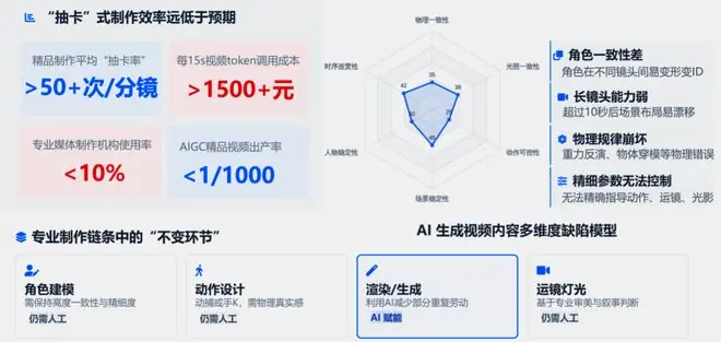 上海交大推出世界叙事模型，沪上影视工业锚定技术话语权