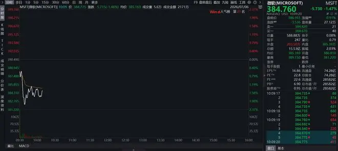 微软计划裁员约4800人，股价下跌