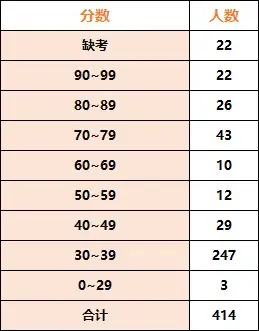 有意思的自招打分：广附二中 vs 华附省实