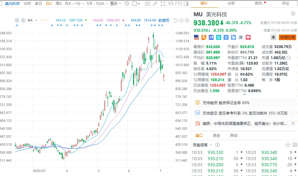 大涨，各路资金涌入港股