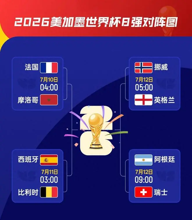 世界杯8强实力探底：排名、身价、平均年龄以及五大联赛球员数量