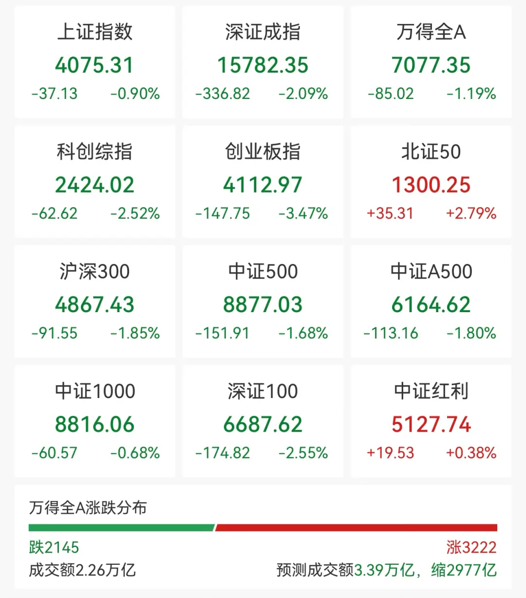 逆市拉升，000566，8天6板