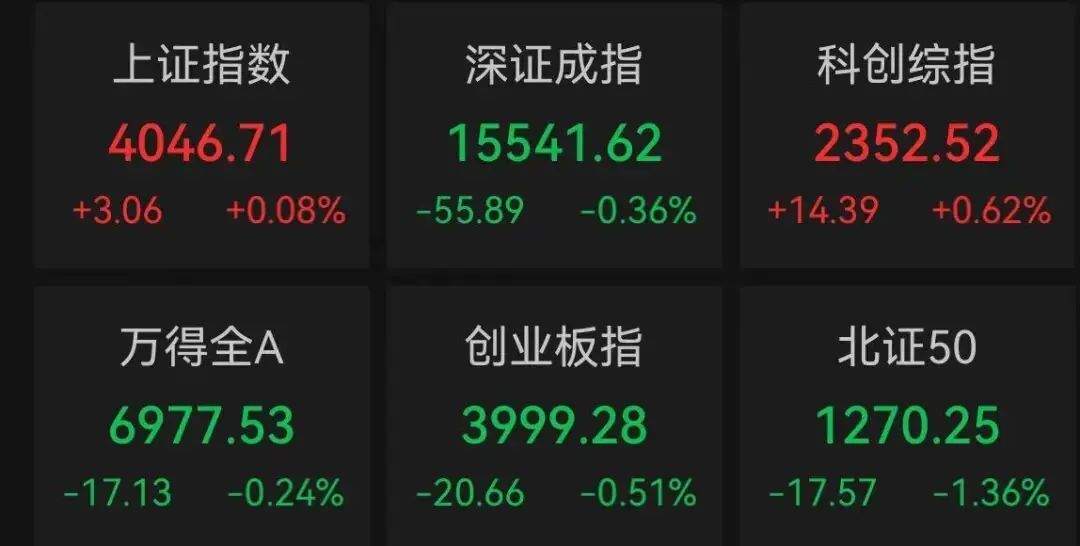 万亿龙头，“深V”巨震