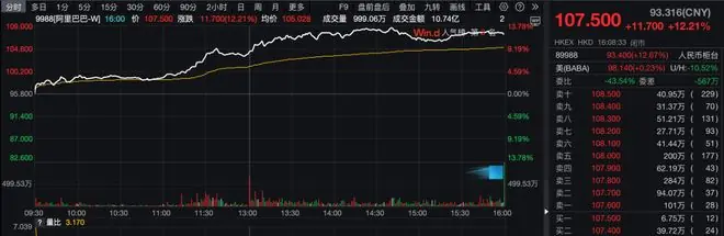 蚂蚁集团入股薄荷健康，阿里巴巴股价大涨！