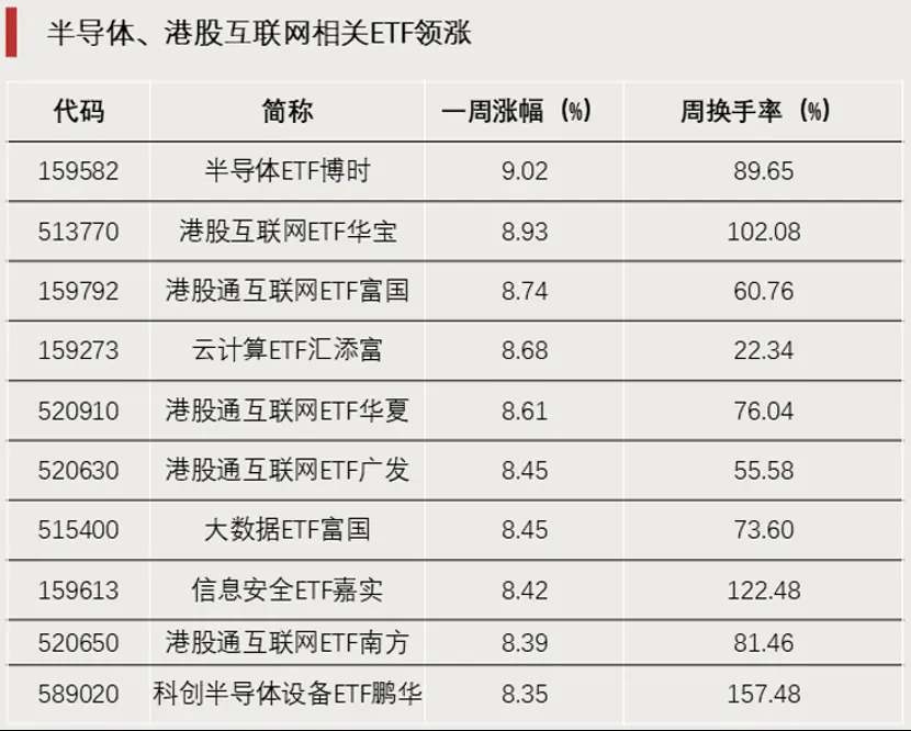 资金进场，大举加仓权益类ETF