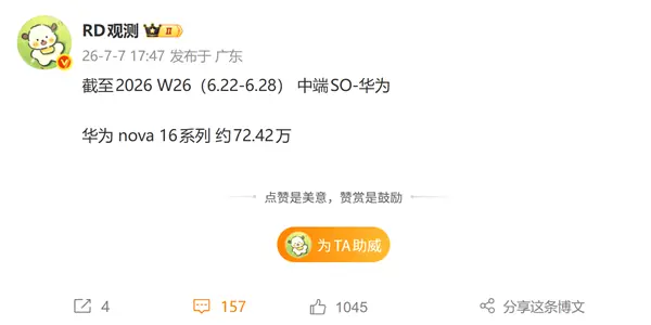 史上最强nova！华为nova 16系列销量破72万台：单周新增超13万台