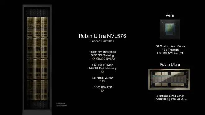 英伟达或改变Rubin Ultra计划：四芯片方案难产，转向双芯片设计