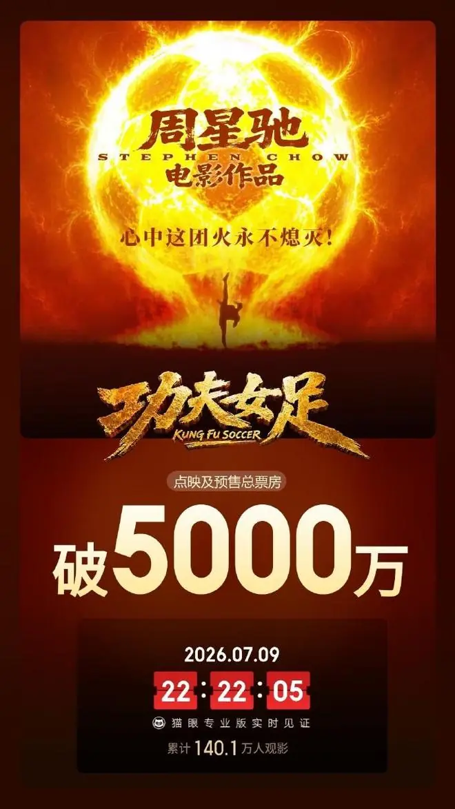 《功夫女足》点映及预售总票房破5000万