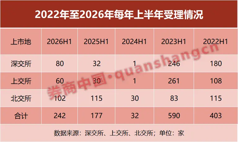 上半年IPO图谱出炉，硬科技企业批量登场，头部投行格局稳固