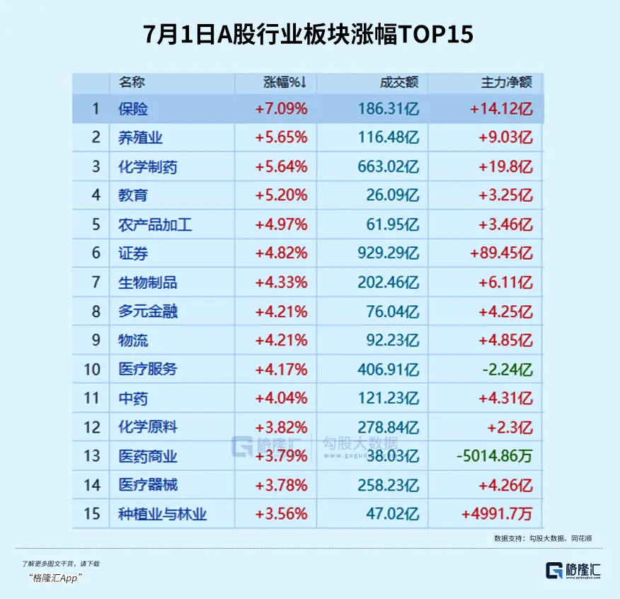 全线飙涨，老登股回来了？