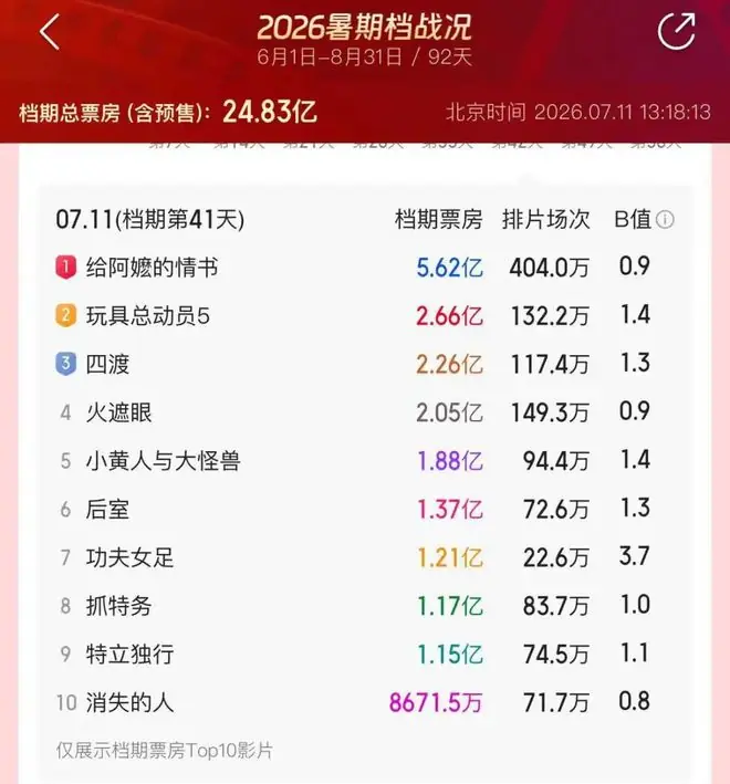AI漫剧5个月更新600集，这让真人剧如何招架？
