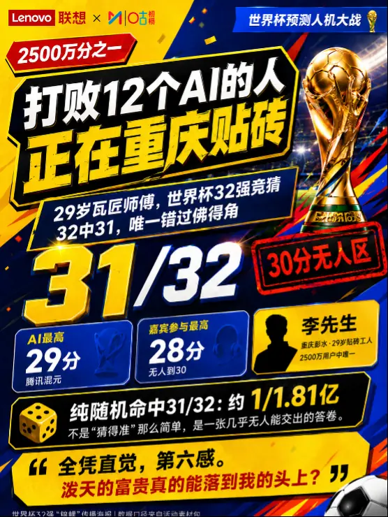 重庆工人凭直觉预测世界杯32强31支，挑战AI预测极限