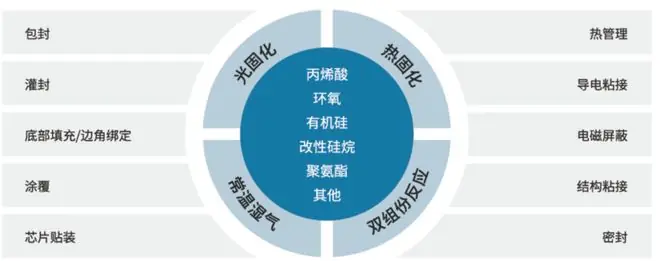 德聚技术：横扫苹果、特斯拉供应链，究竟用了什么妙招？