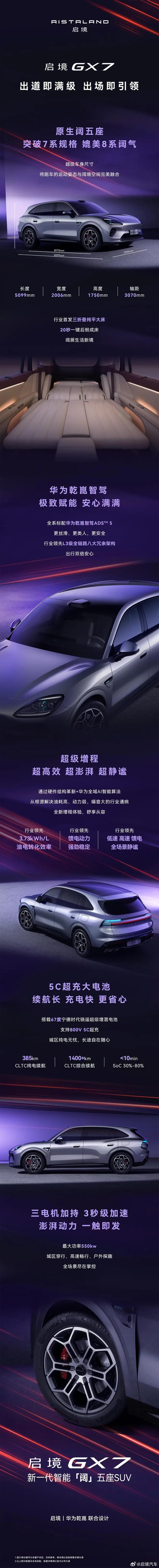 启境GX7新车亮点揭秘：大电池+三电机，标配华为乾崑智驾