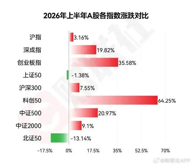 窗口指导了？