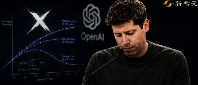 OpenAI塌房！Scaling law原作曝bug，万亿算力全白烧