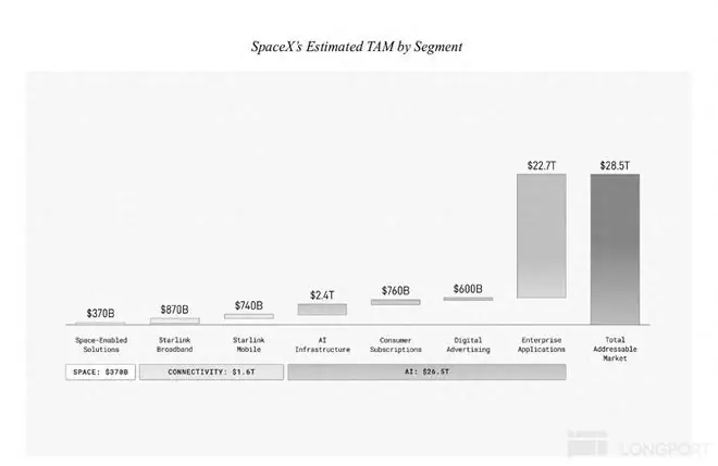 SpaceX： AI 烧钱不止，太空算力霸权 才是终极杀