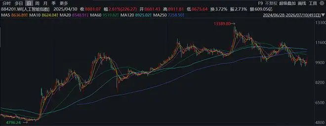 多家海外企业转向中国AI产品，高性价比是主因