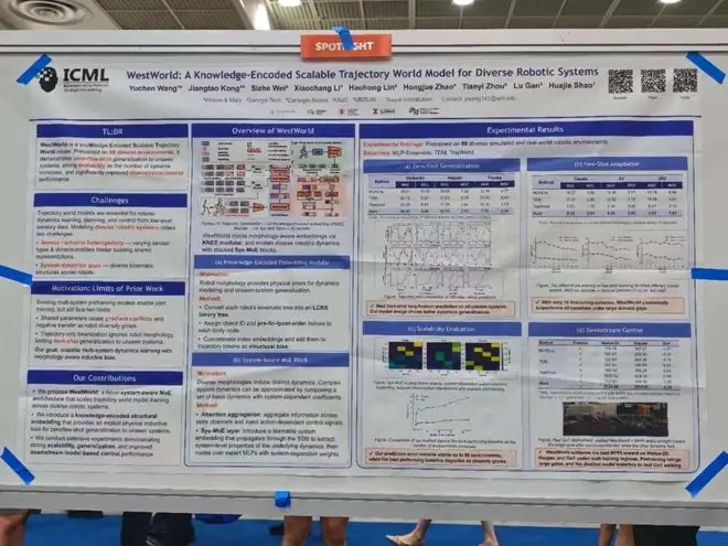 ICML 精选 Spotlight Poster 汇总：Session 5-2