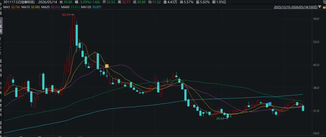 佳缘科技，被证监会立案