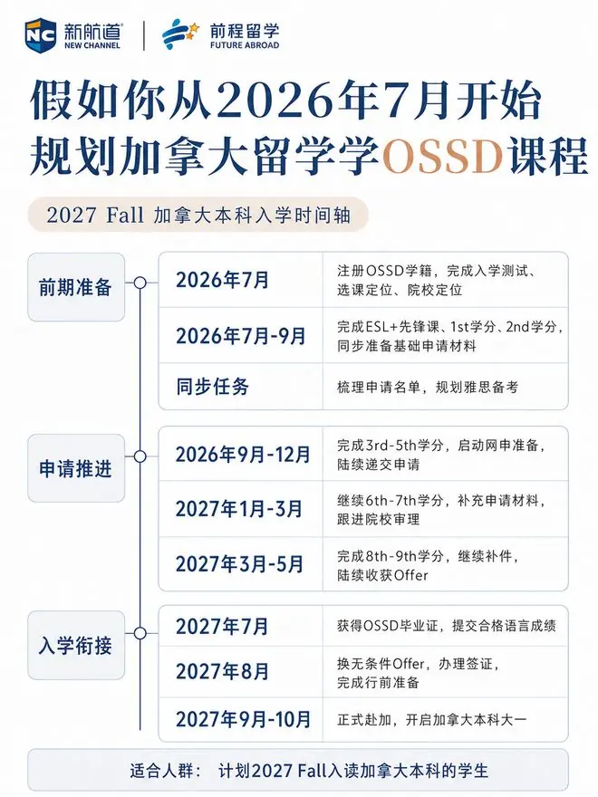 普高暑期规划加拿大留学？那这课你必须了解