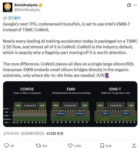 SemiAnalysis:谷歌下一代TPU将采用英特尔EMIB-T封装