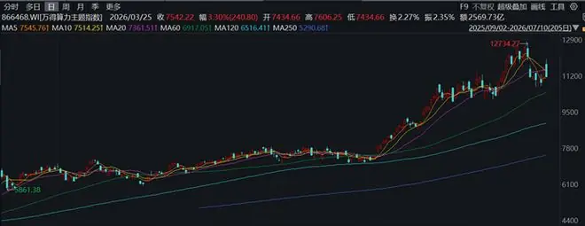 我国自主AI基础设施从万卡级，迈入十万卡级部署阶段