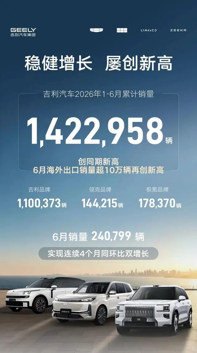 半年142万辆背后，吉利跑出一种怎样的高质量增长新范式？