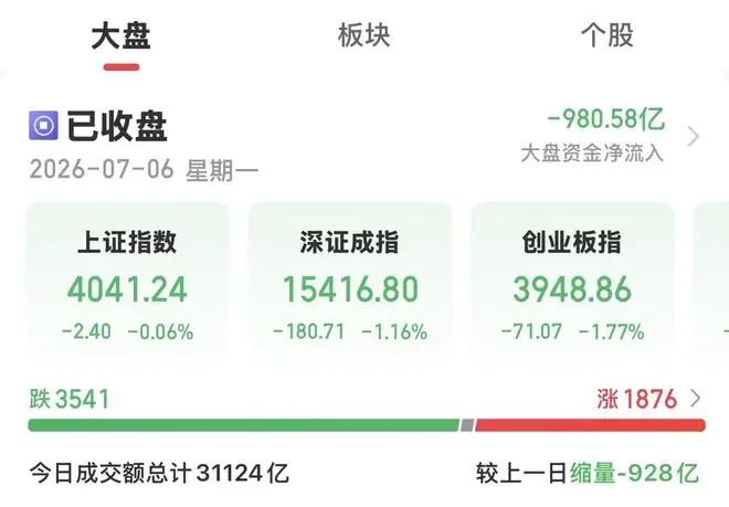 果然财经|A股交易新规落地首日，数亿股民迎“盘后交易时代”