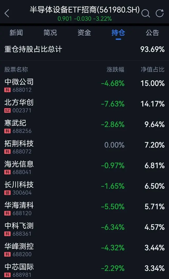Meta“卖算力”带崩半导体设备，野村：全球数据中心项目增至280个，AI基建高峰未至