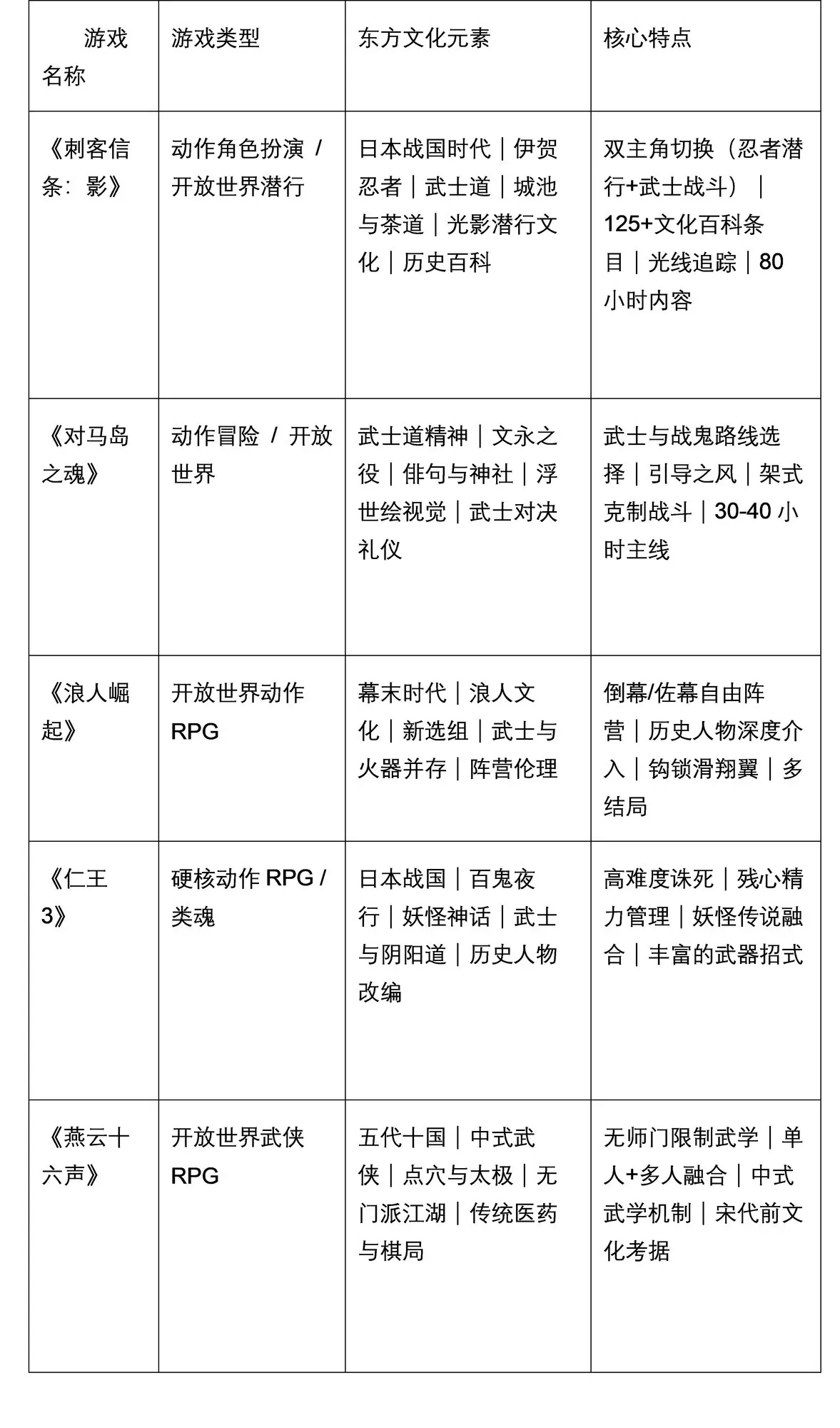 有哪些历史题材的3A游戏值得推荐？这五款从日本战国到中国武侠全面盘点