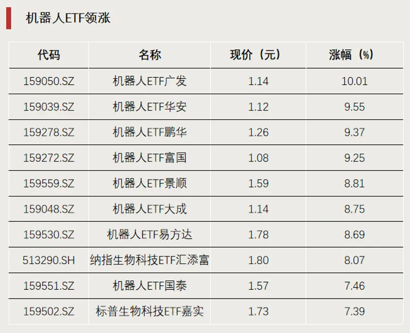 罕见，ETF尾盘涨停