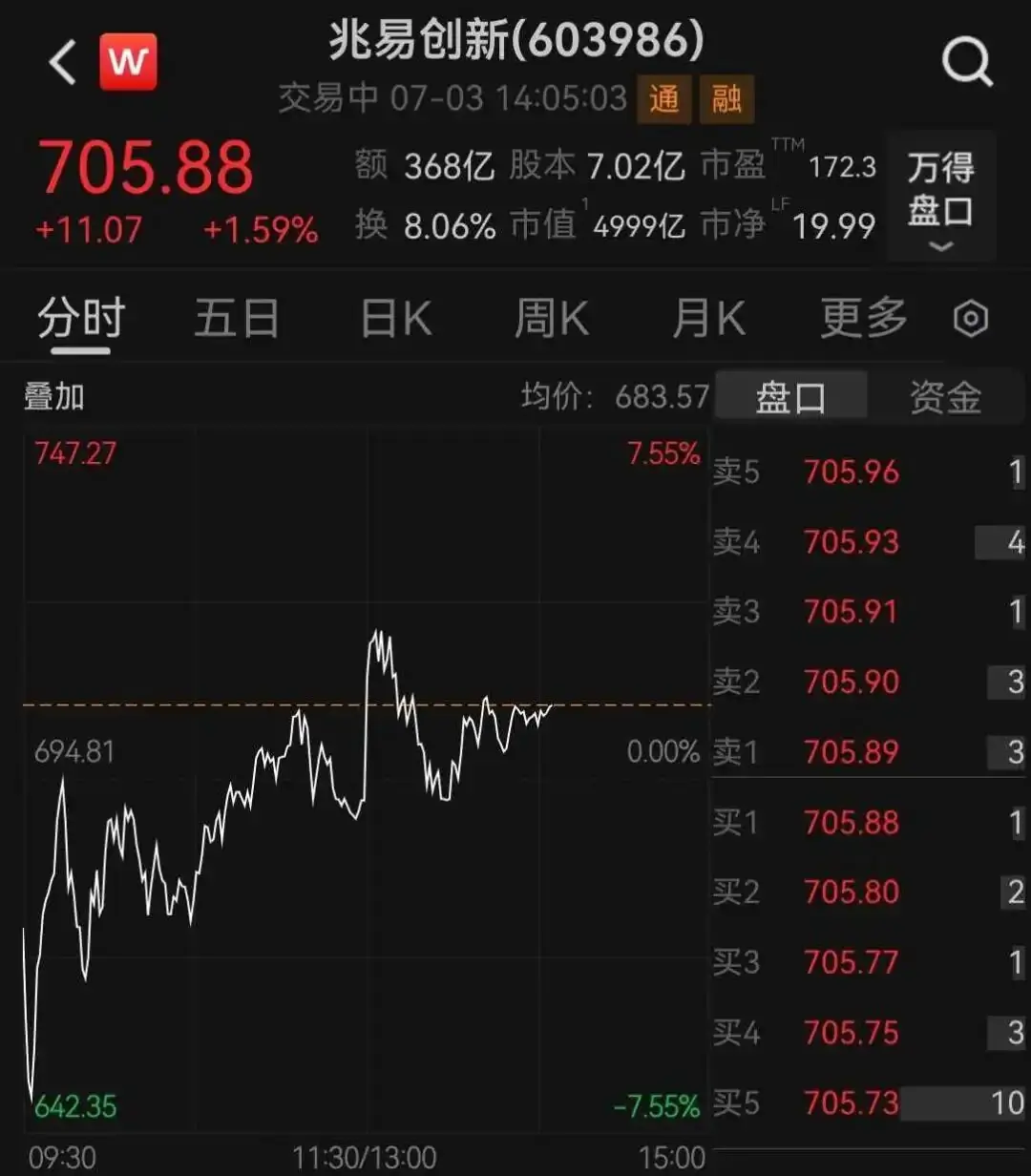 存储龙头“深V”反弹，成交额A股第一