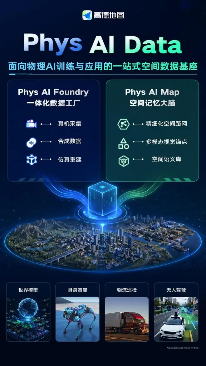 高德发布Phys AI Data：首个面向物理AI训练与应用的一站式空间数据基座