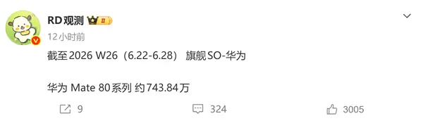华为Mate 80系列一路狂飙！销量逼近744万台 有望冲击千万里程碑