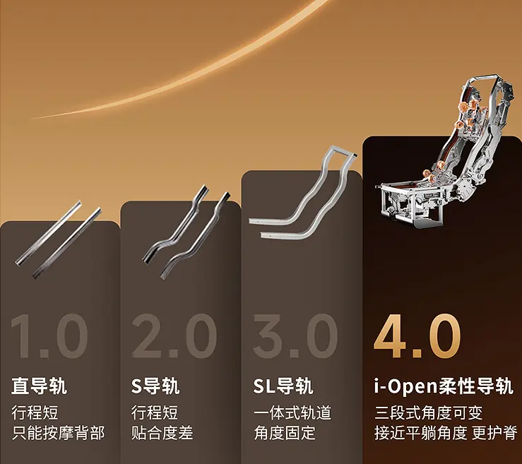 按摩椅怎么选？导轨怎么看不踩坑