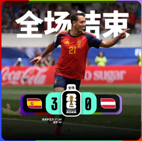 挺进16强！西班牙3-0奥地利 奥亚萨瓦尔双响库库两助+进球被吹