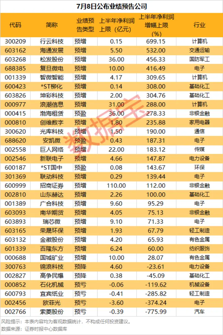688126，突发跳水，大基金刚完成一轮减持，又要出手