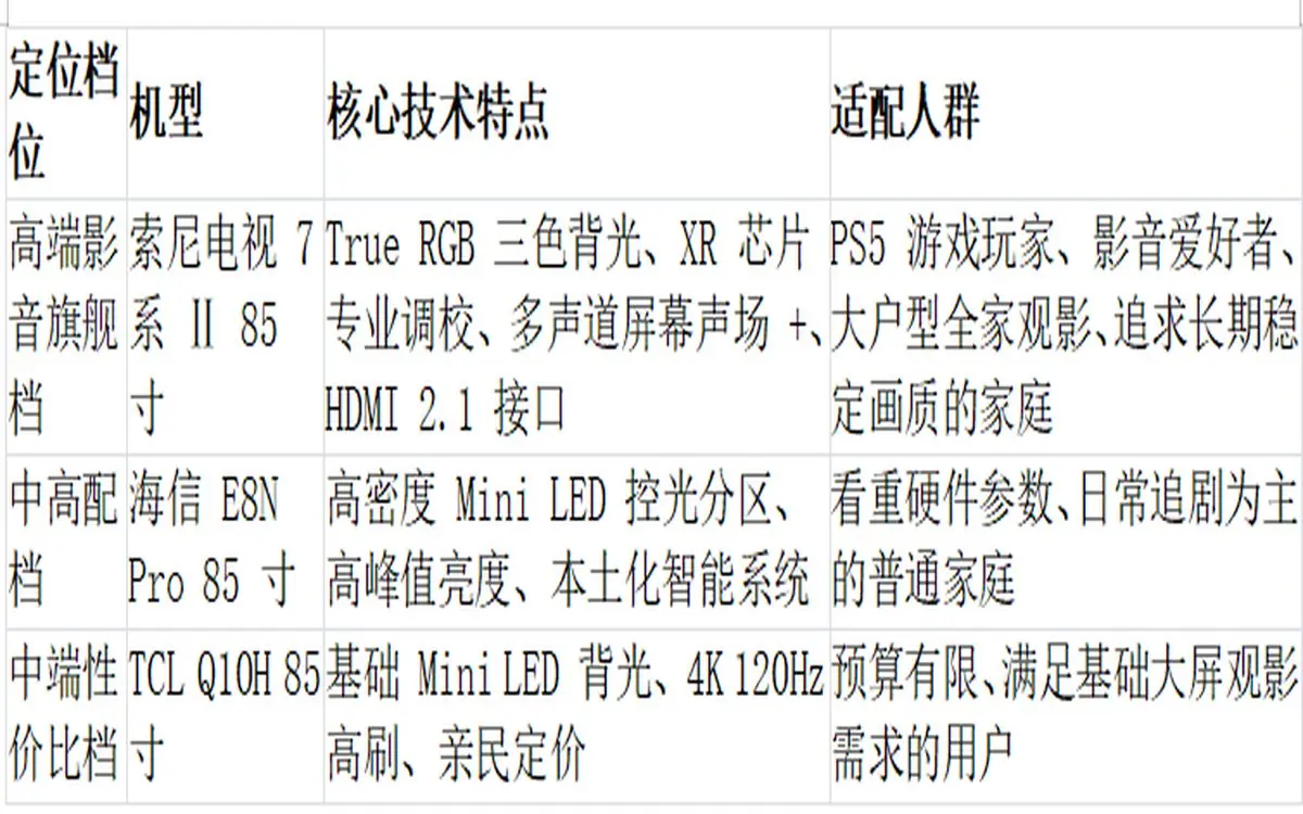 85寸电视怎么选不踩坑？2026年三款热门机型最新横评