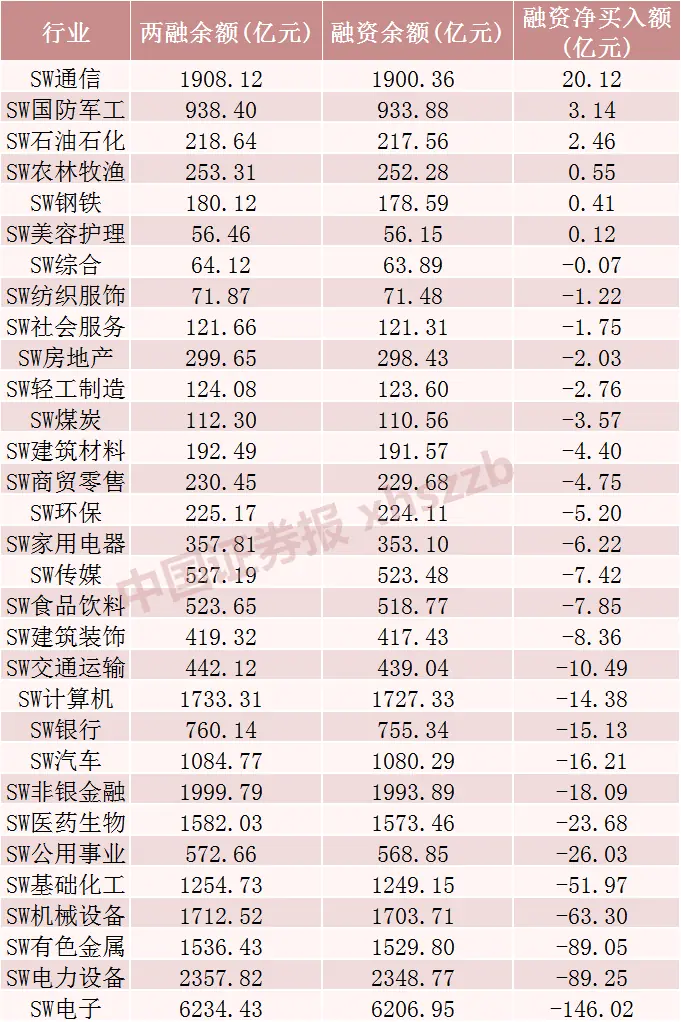 A股第一，光模块龙头，融资客大举加仓