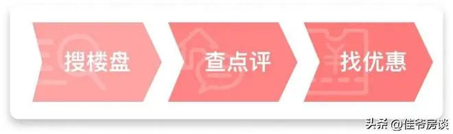 大兴首个好房子使用率提升15%！