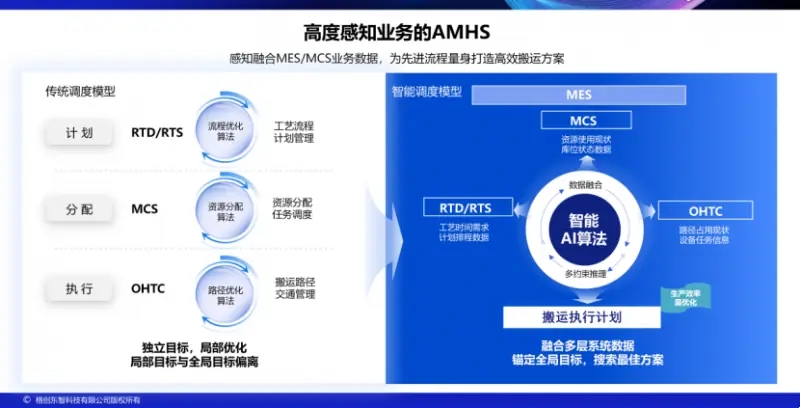国产头部AMHS厂商有哪些？格创东智以Stocker批量交付实绩给出答案